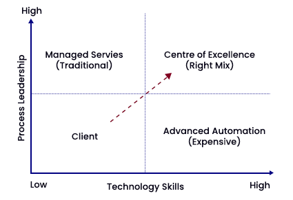 Commercial Analytics Lab solution