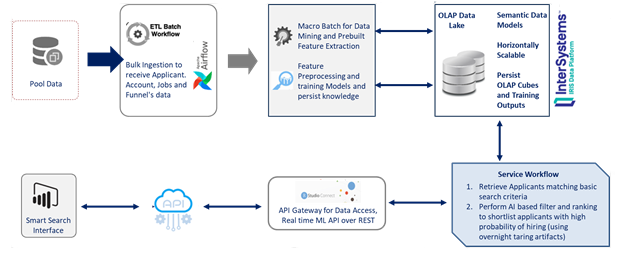 JMI Solution