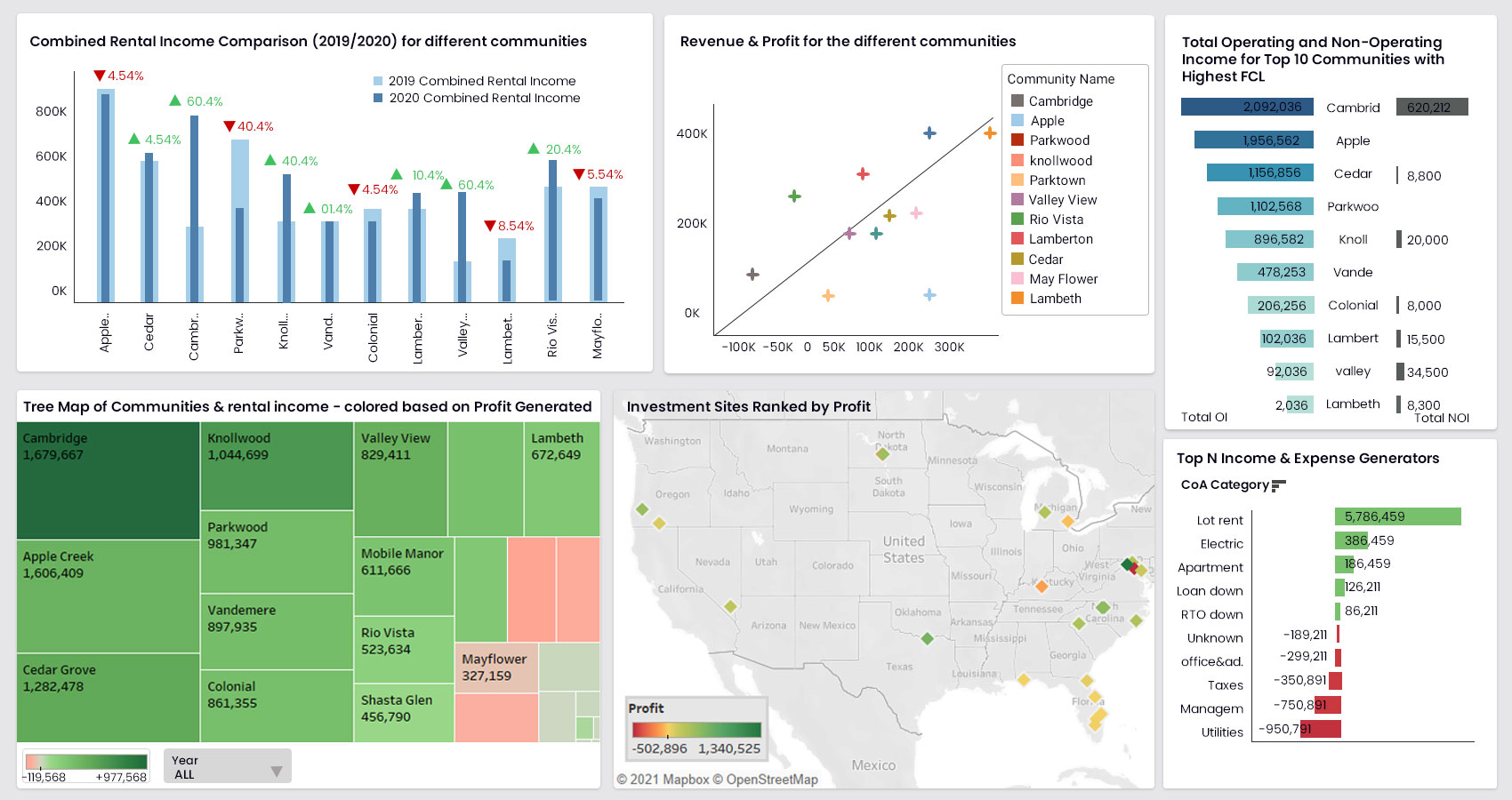 Mapping-Analytics-Capabilities